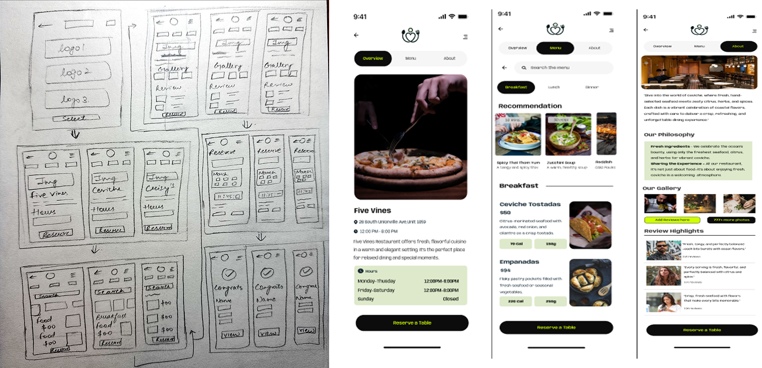 Brainstorming sketches and early digital mockups for Family of Eateries