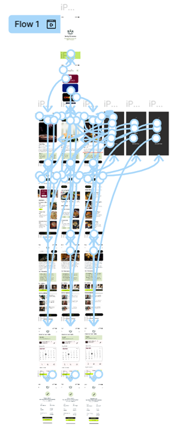 Interactive Figma prototype screenshot — Family of Eateries app